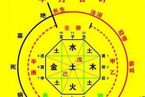 一中算命|生辰八字算命、五行喜用神查询（免费测算）